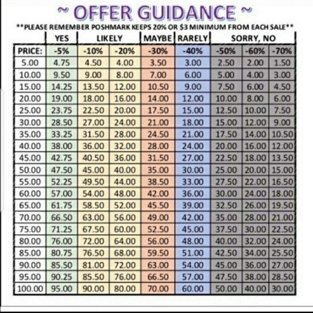 Offer Guidance & other tips